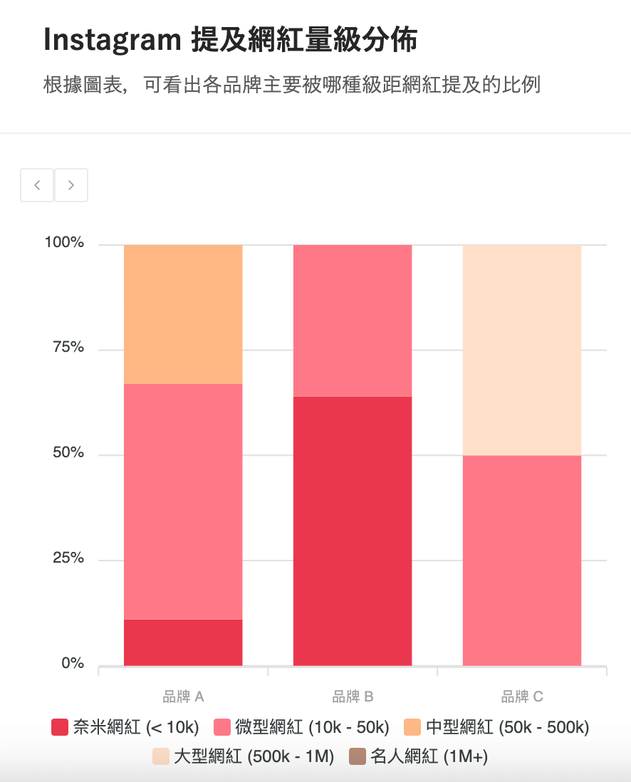 資料來源：KOL Radar