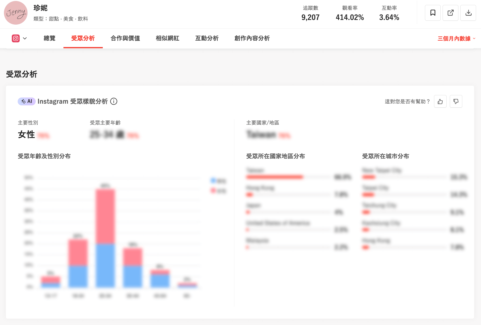 圖片來源：KOL Radar