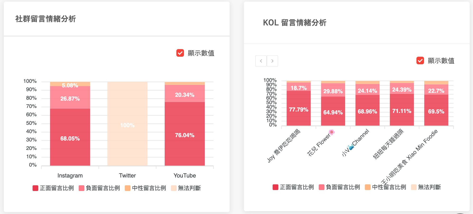 資料來源：KOL Radar