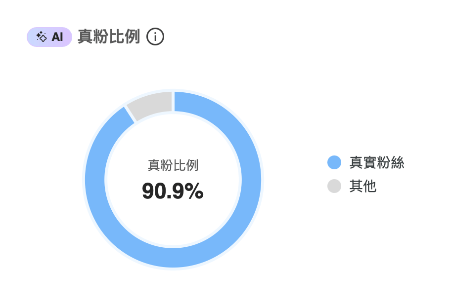 資料來源：KOL Radar