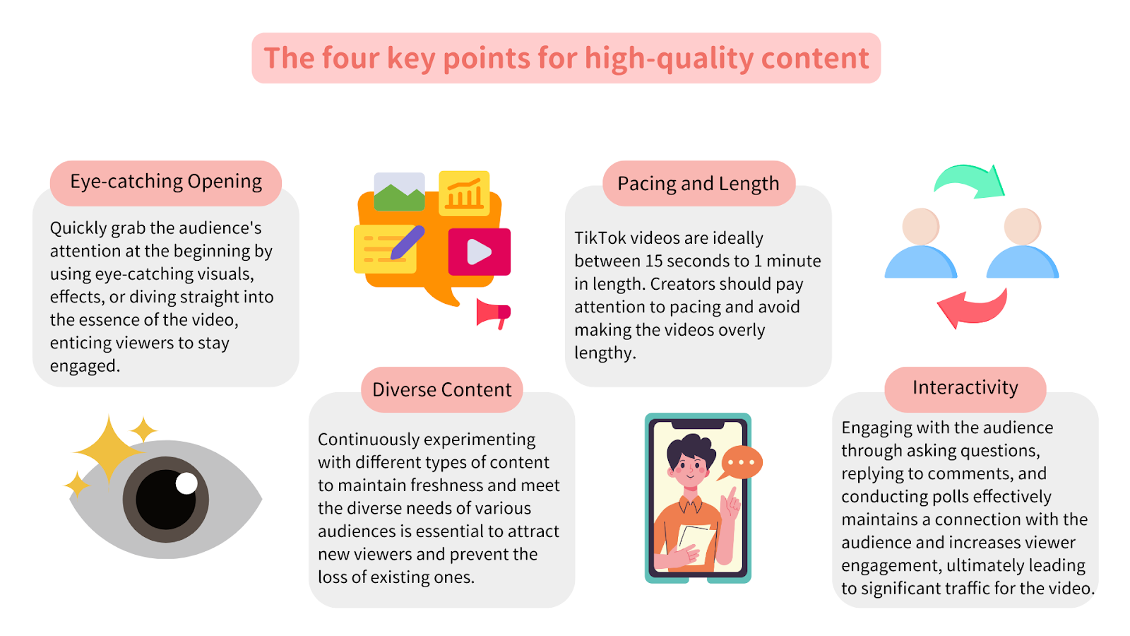 Four key points for high-quality content