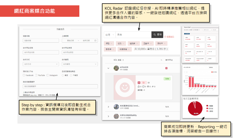 KOL Radar 一站式商案媒合