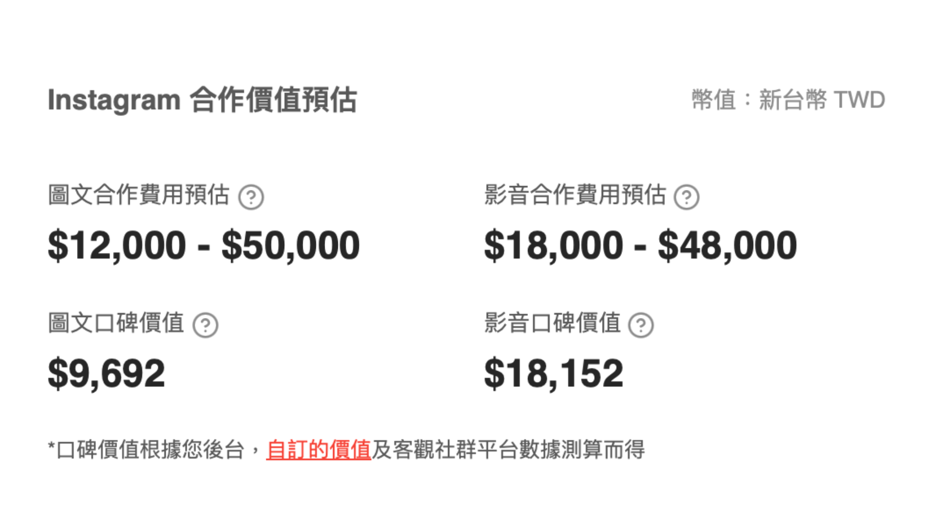 資料來源：KOL Radar