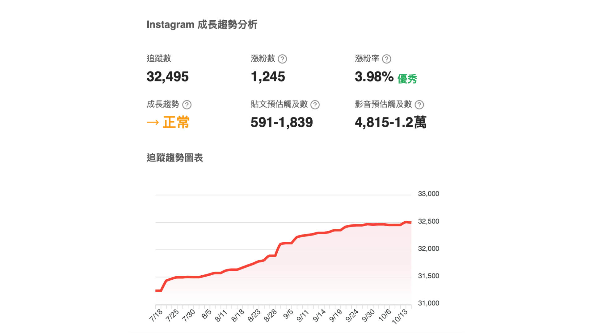 資料來源：KOL Radar