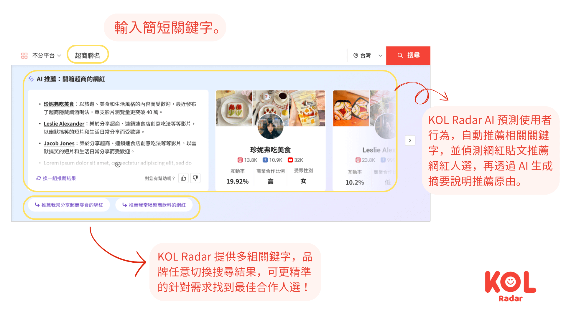 資料來源：KOL Radar