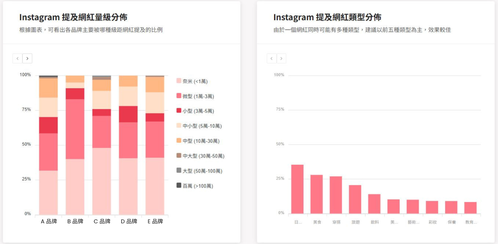 KOL Radar 競品分析