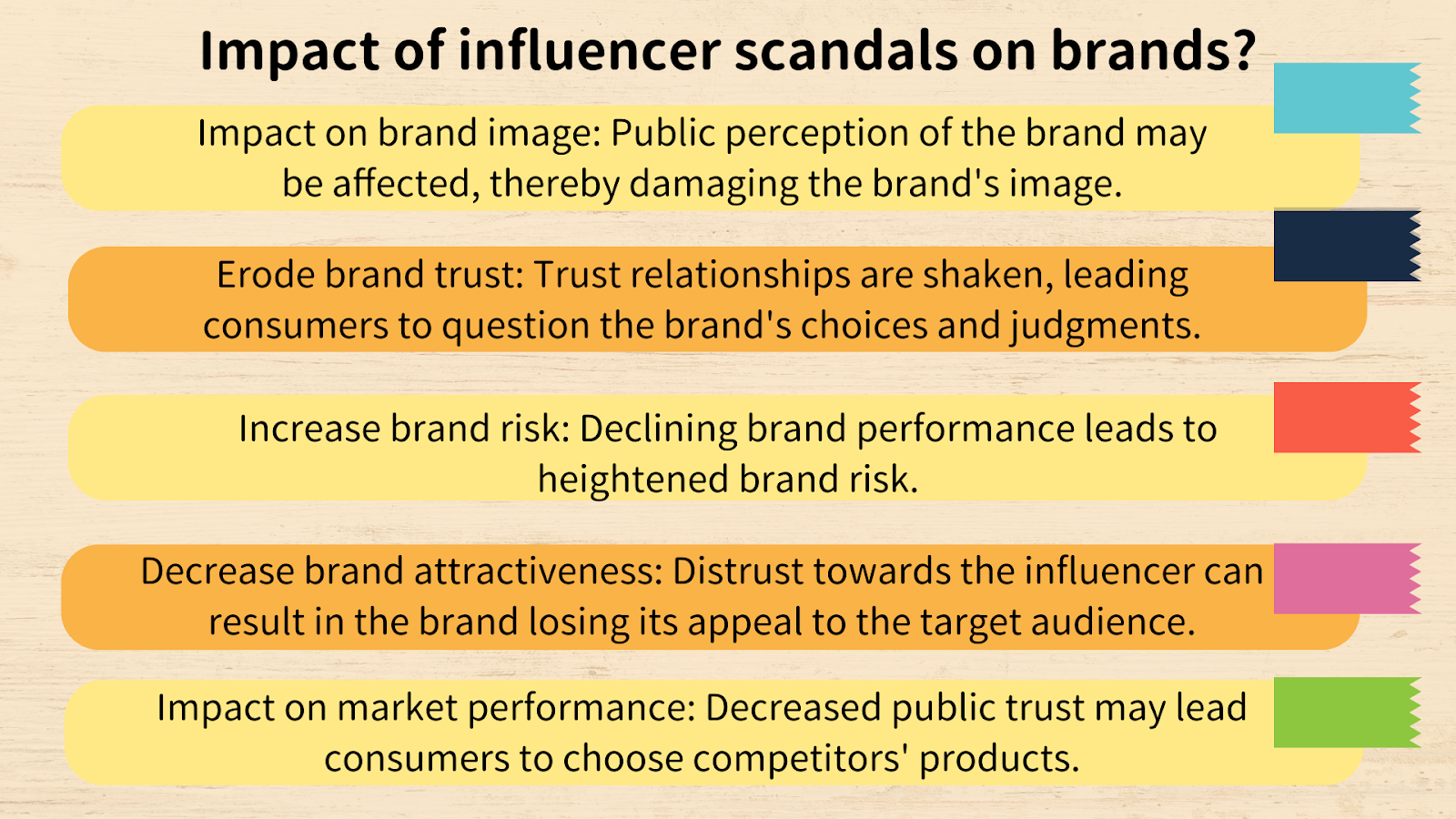 impact of influencer scandals on brands