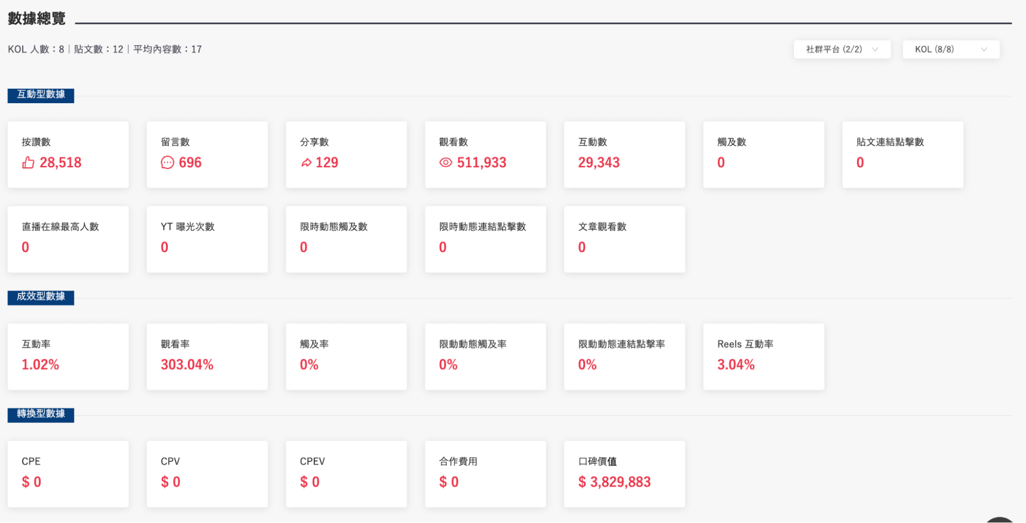 KOL Radar「AI 洞察報表」