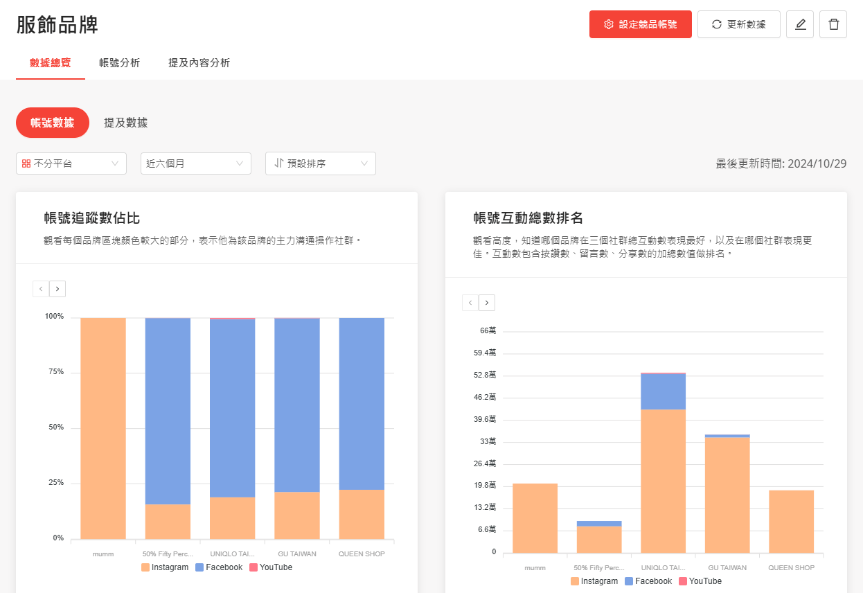 KOL Radar 競品分析功能