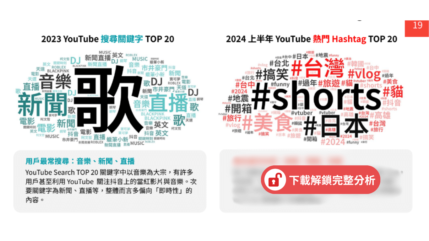 YouTube 熱門 Hashtag 文字雲