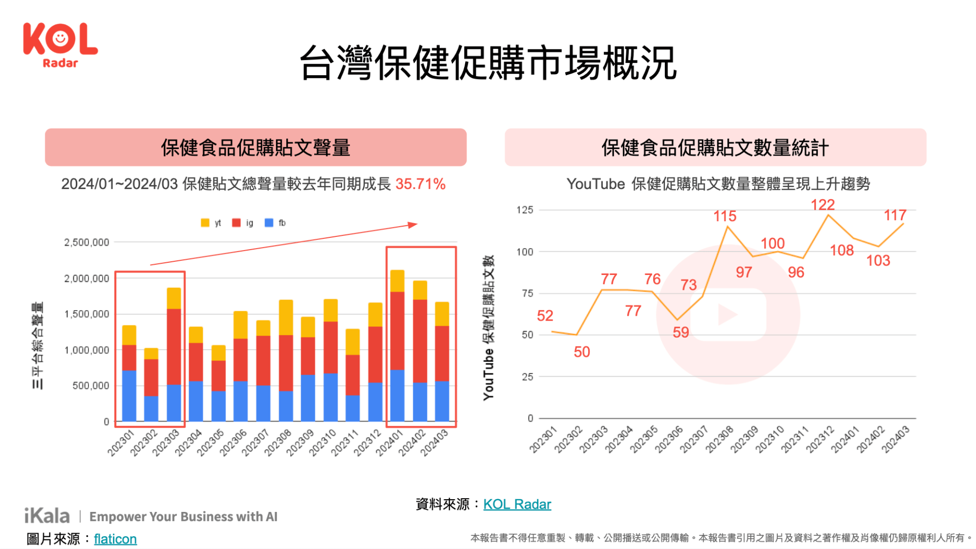 【2024 橘世代保健網紅行銷洞察報告書】