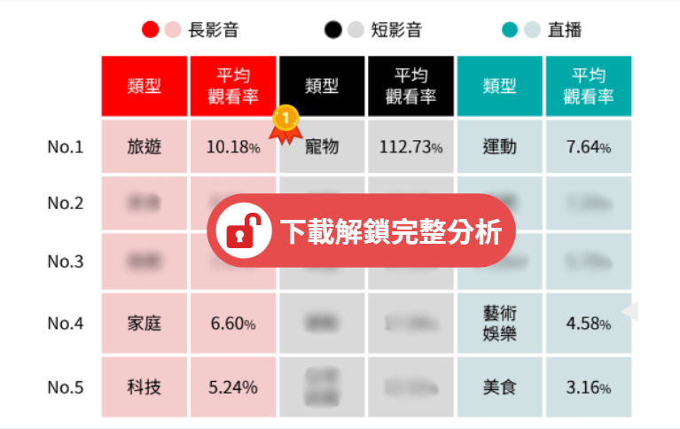 2024 上半年觀看類型排行榜