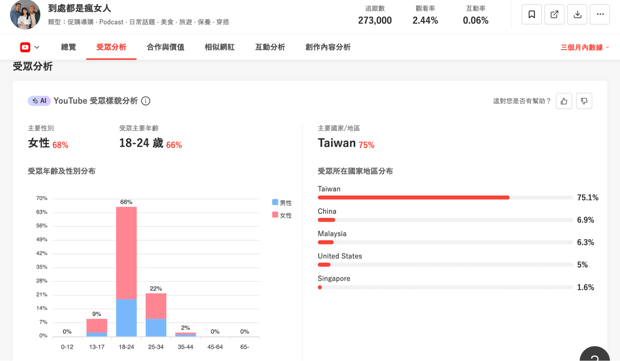 KOL Radar「受眾分析」功能