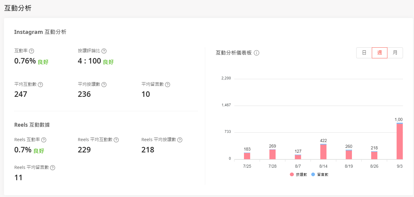 KOL Radar 社群互動分析