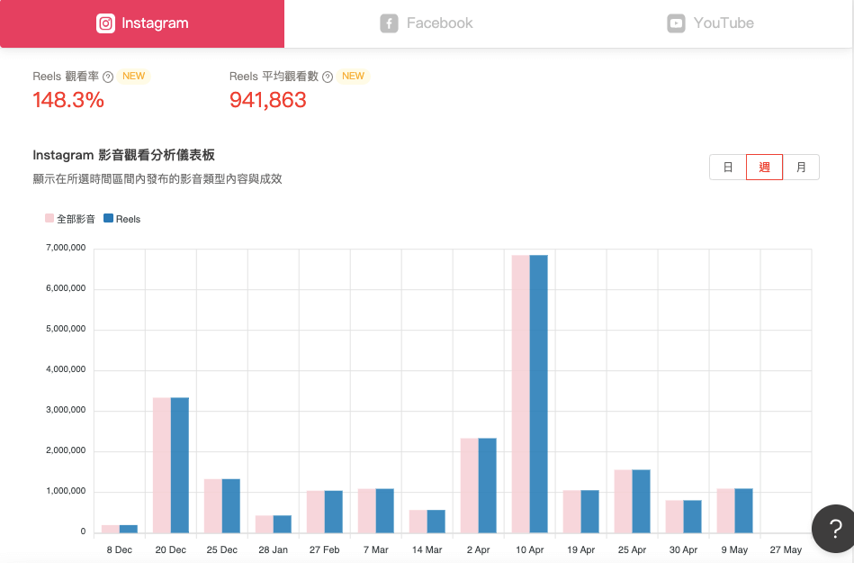 KOL Radar 互動分析儀表板