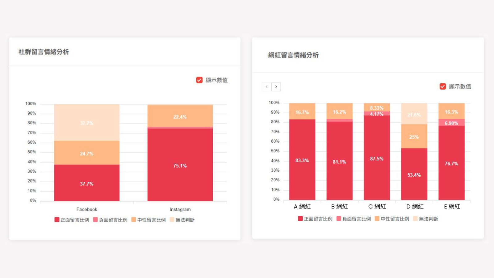 社群留言情緒分析（數據僅供參考）