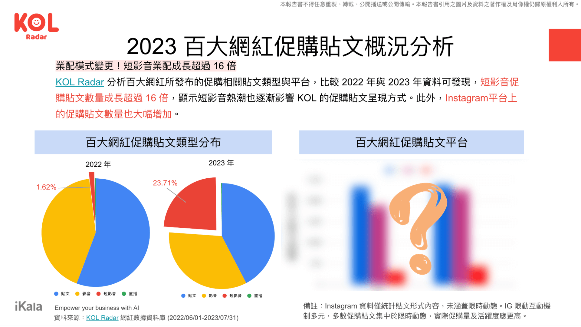 百大網紅促購貼文概況分析