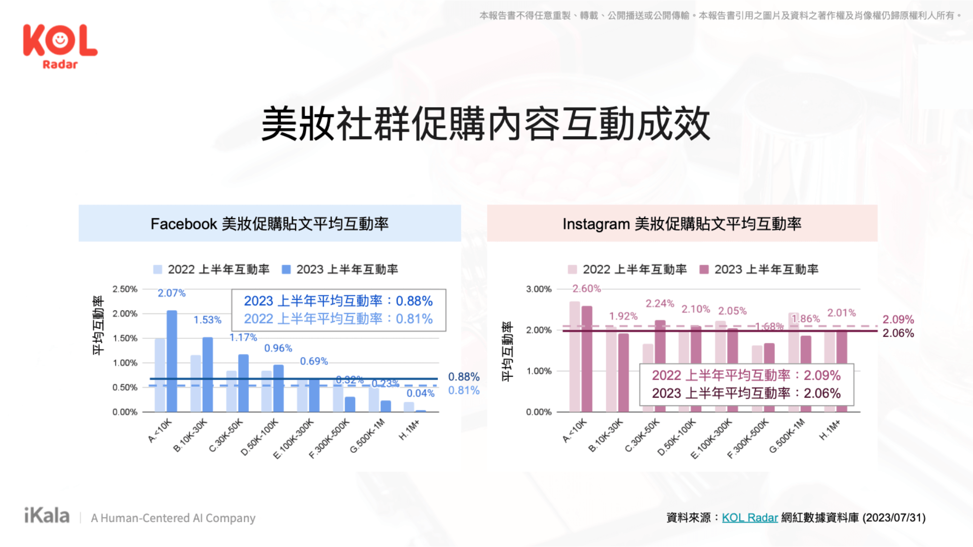 美妝社群促購內容互動成效