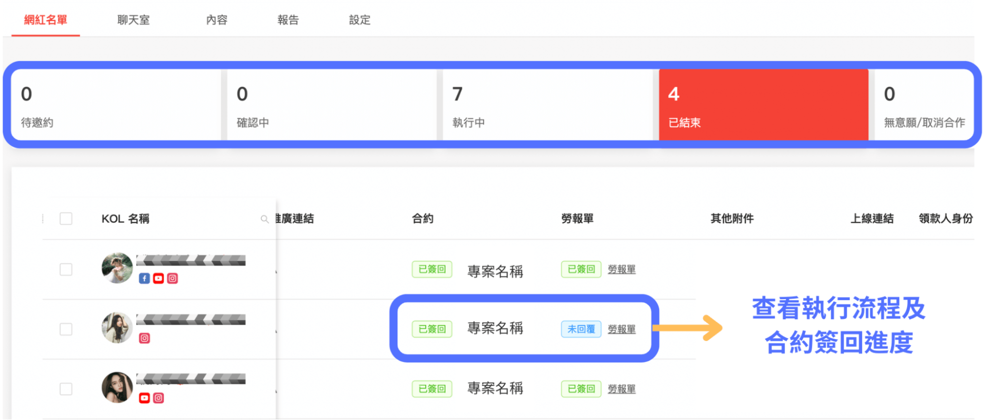 KOL Radar 商案媒合：「商案進度條」掌握執行流程