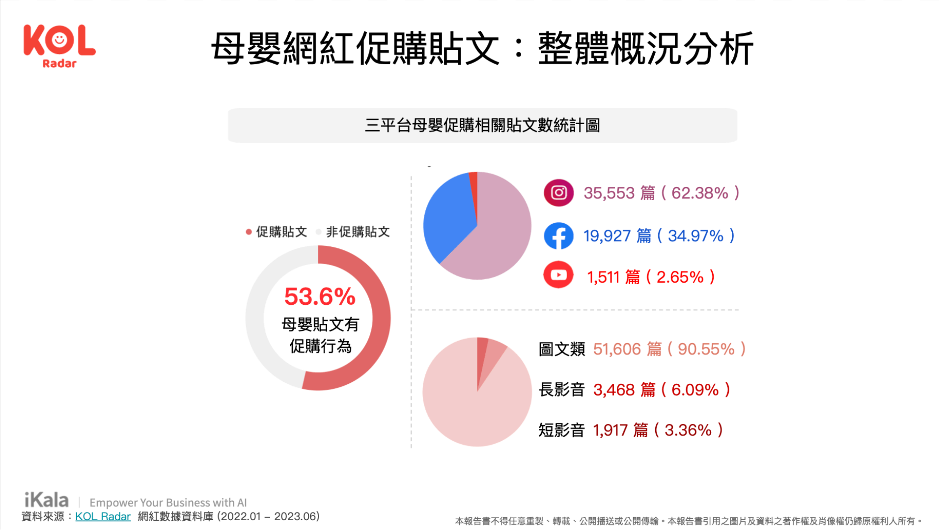 母嬰網紅促購貼文：整體概況分析