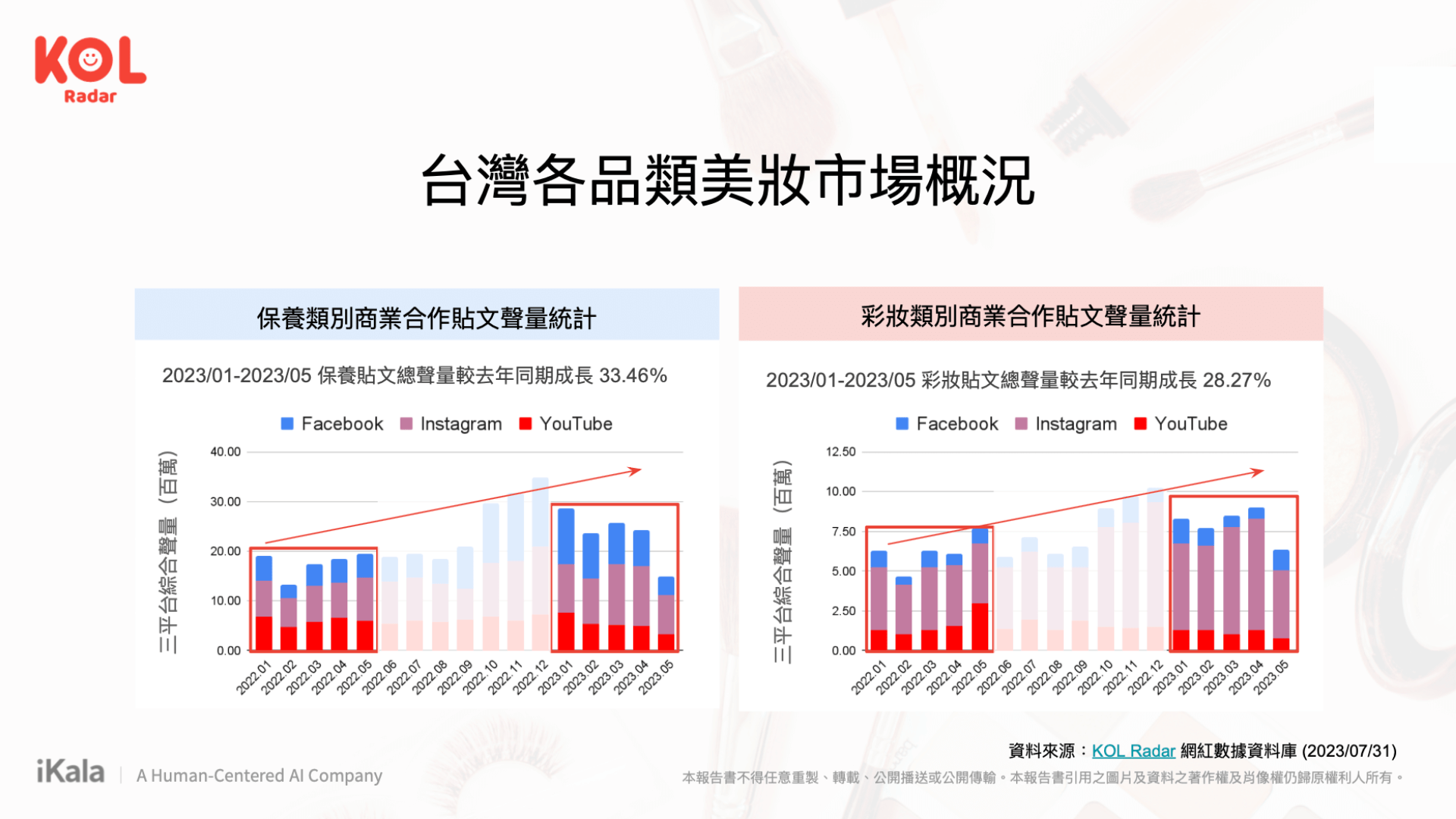 台灣各品類美妝市場概況