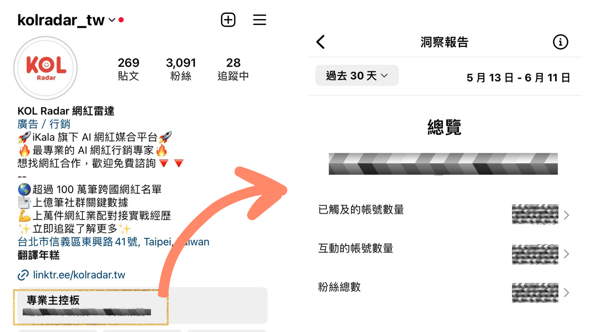 ig 專業主控版