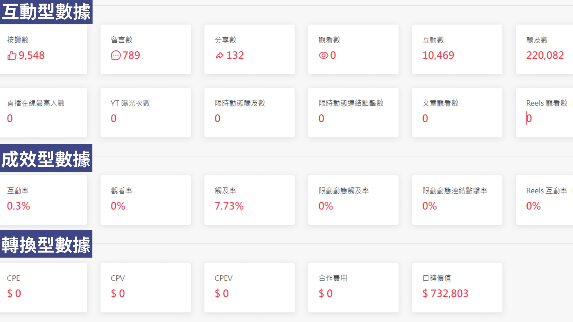 KOL Radar 洞察報告