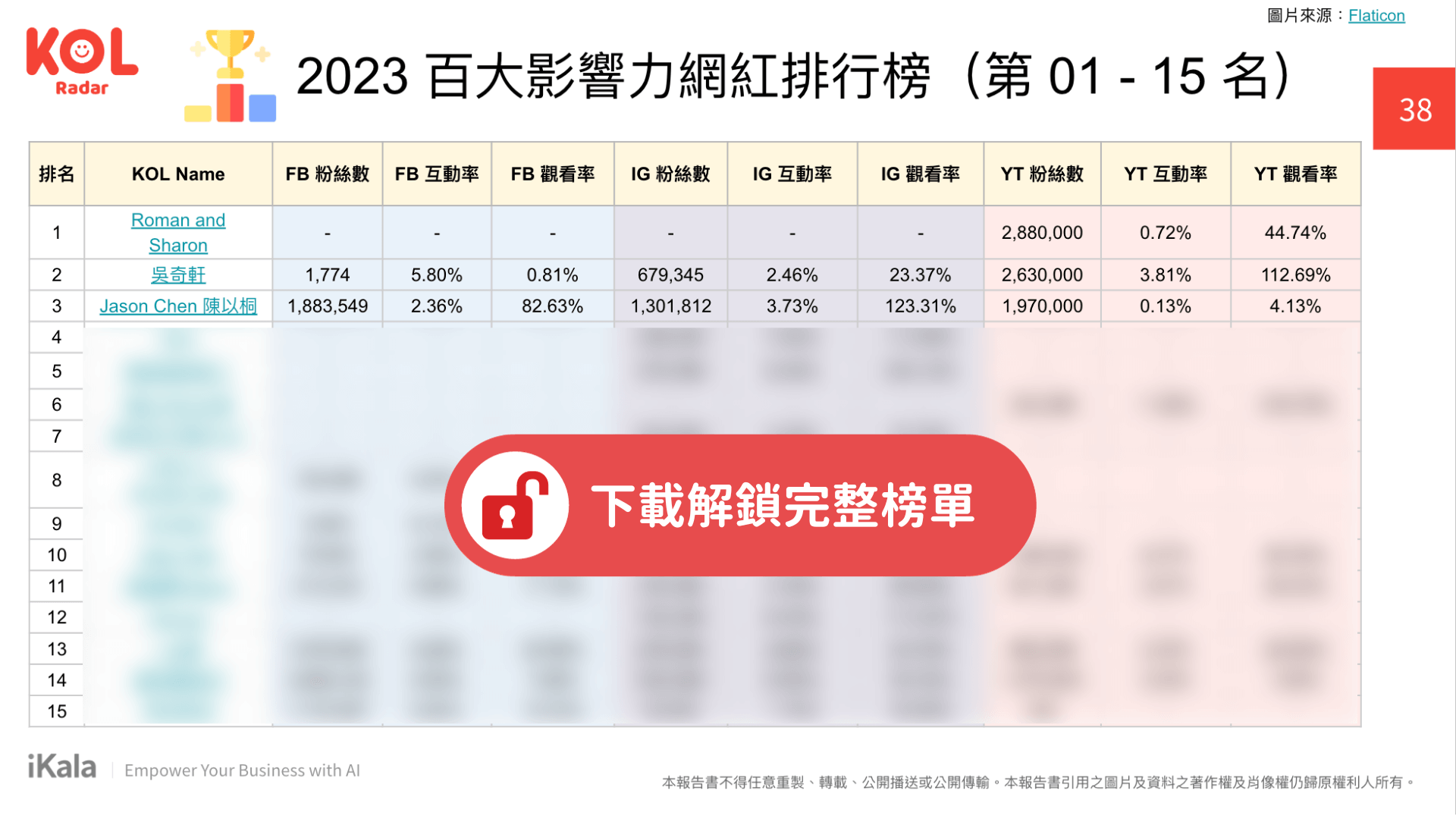 2023 百大排行榜