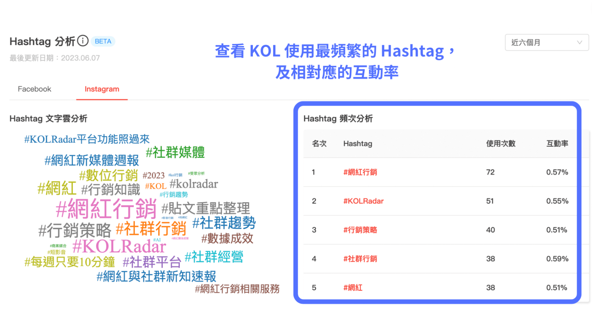 Hashtag 文字雲分析功能，查看標籤頻次分析