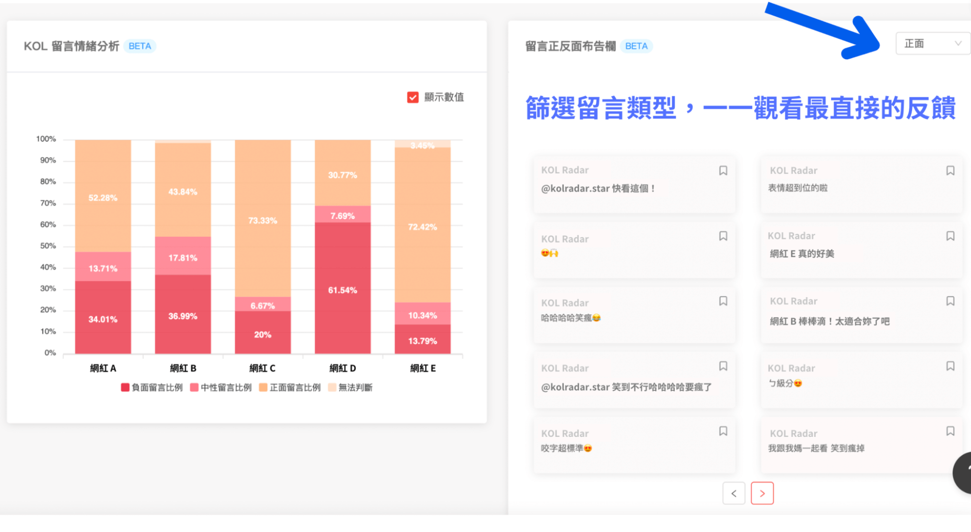 留言正反面佈告欄，輕鬆查看貼文最真實反饋