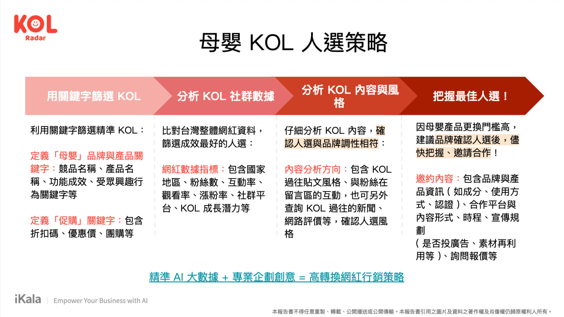 母嬰 KOL 人選策略