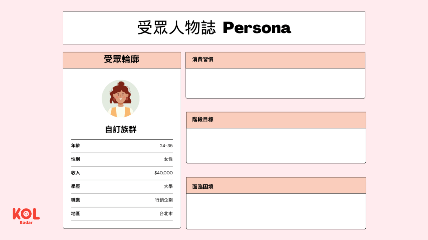 受眾人物誌 範本
