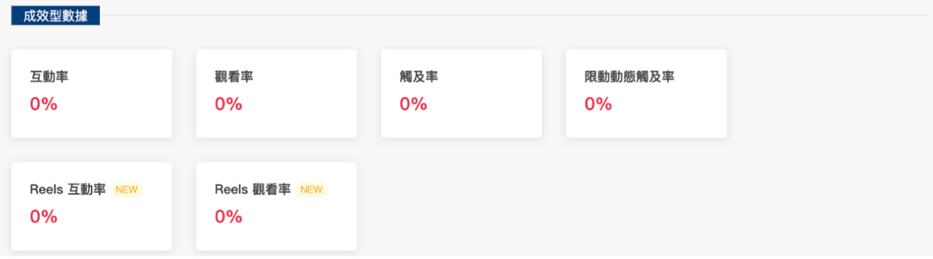 KOL Radar 成效型數據