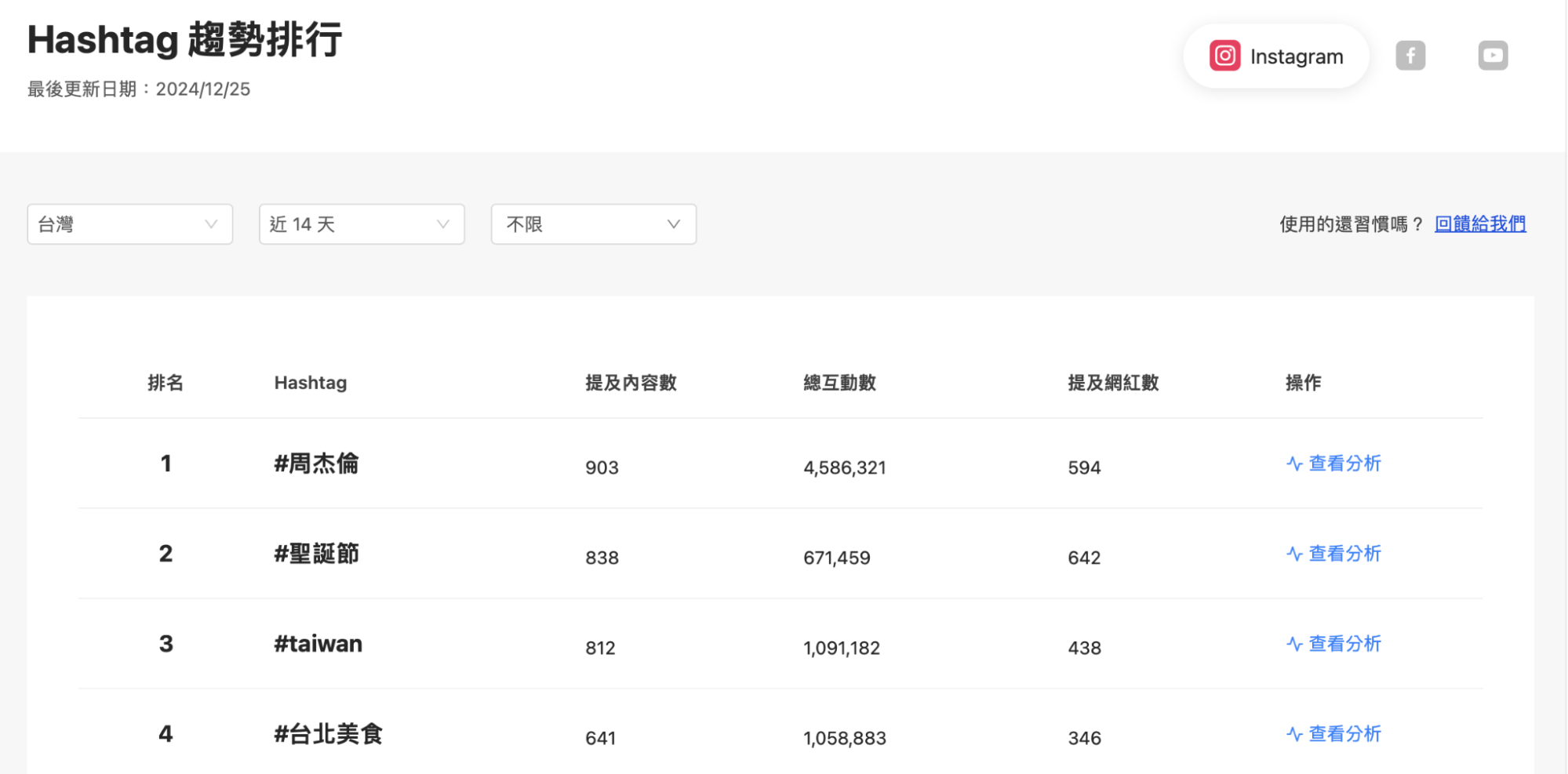 Kolr 熱門 Hashtag 排行