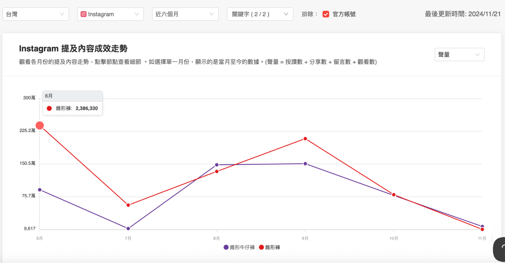 資料來源：Kolr