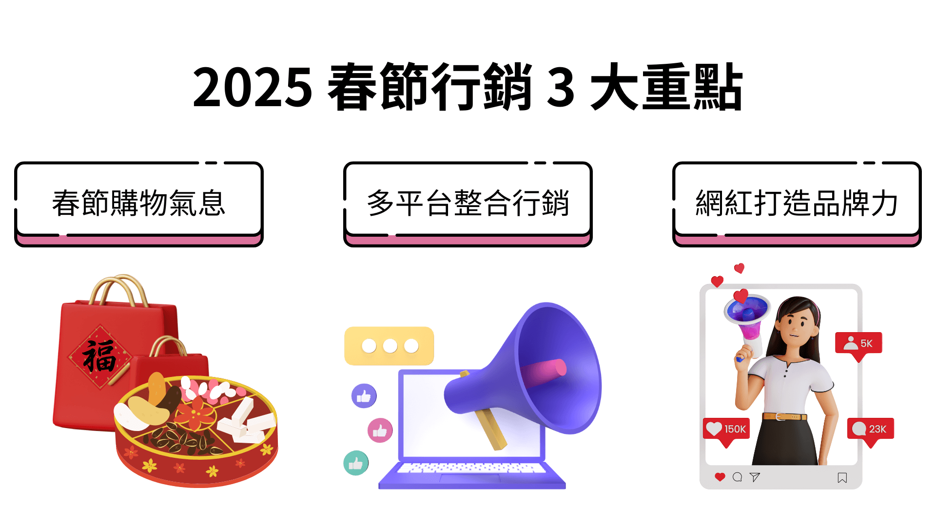 2025 春節行銷 3 大重點 