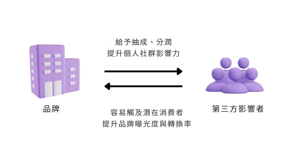 聯盟行銷的優勢分析