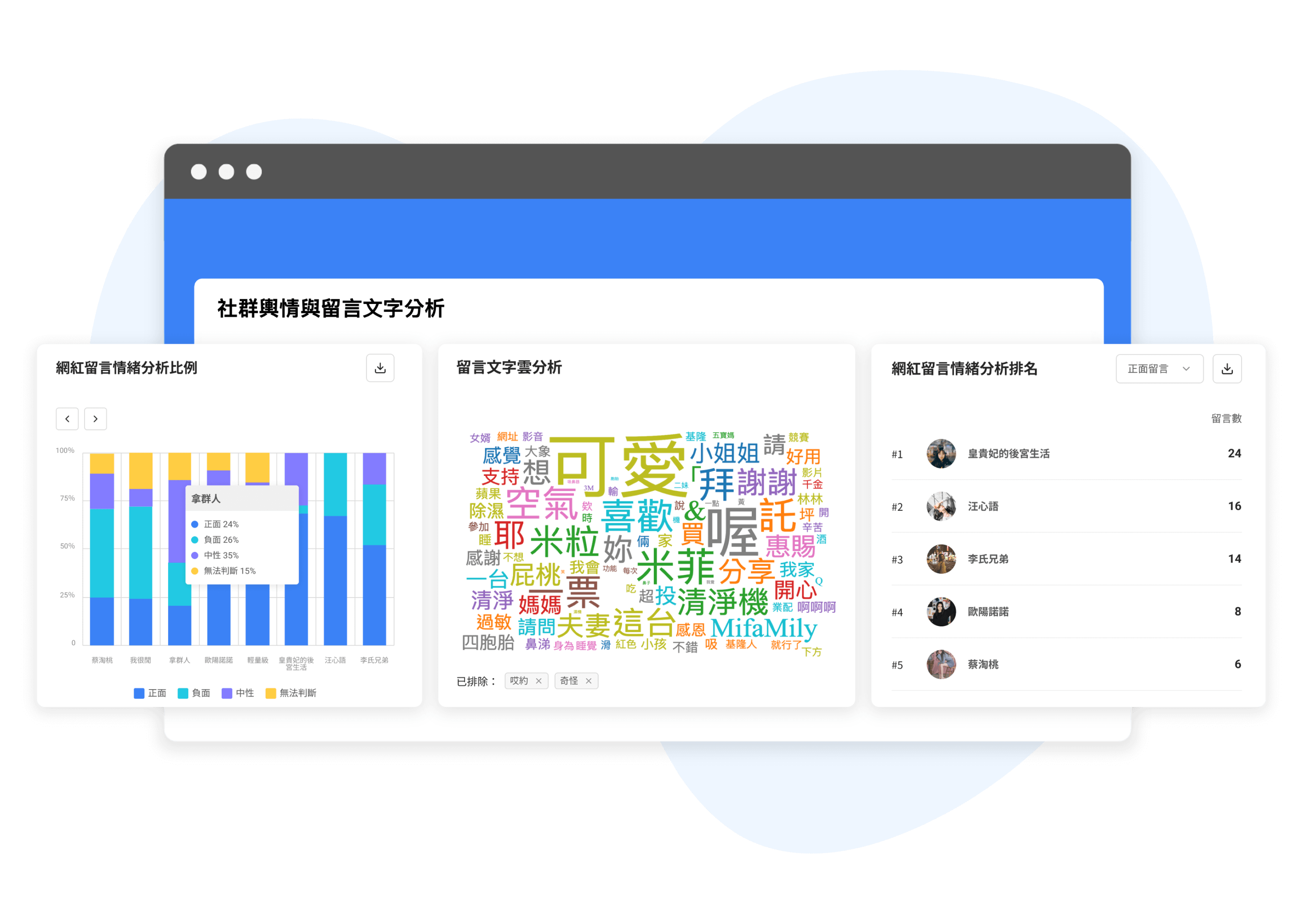 Kolr 社群輿情