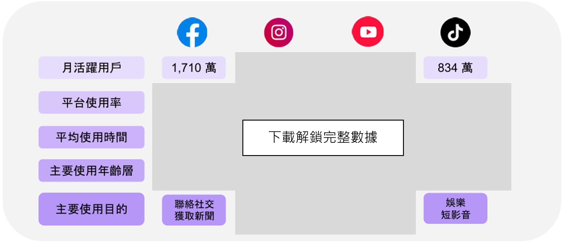2025年台灣四大社群平台用戶特點解析