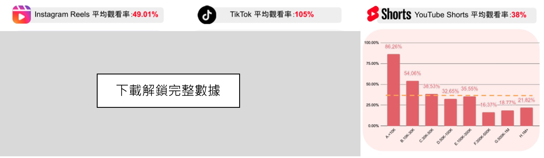 2024全年台灣三大短影音平台觀看成效