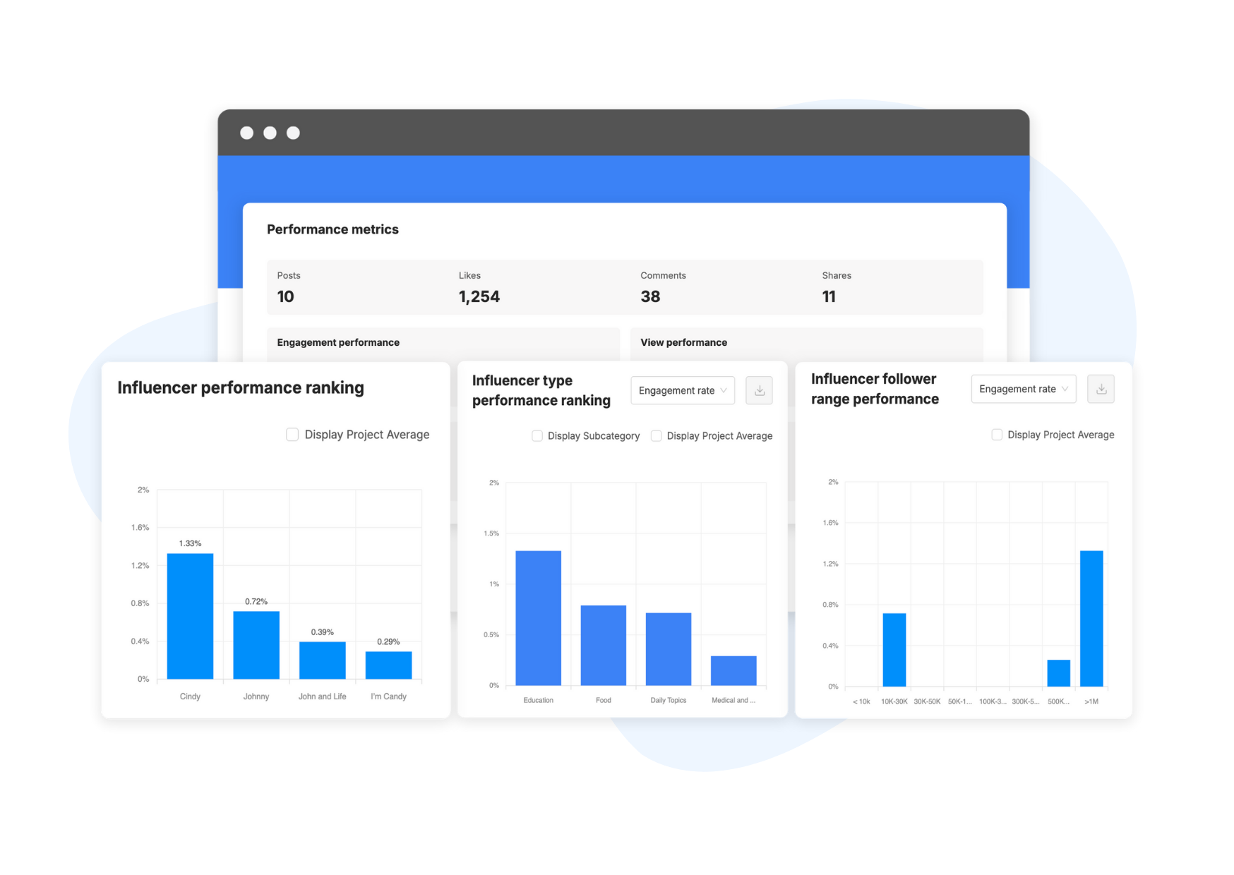 Performance Tracking