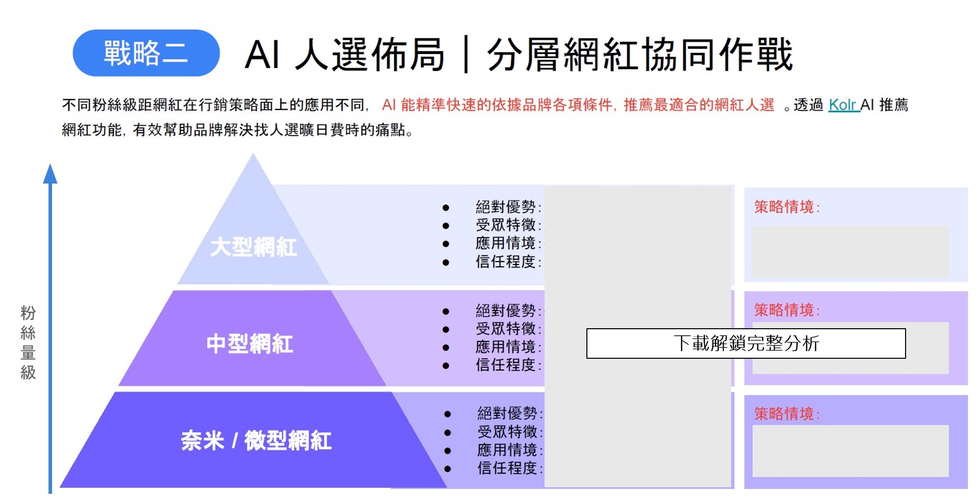 AI人選佈局|分層網紅協同作戰